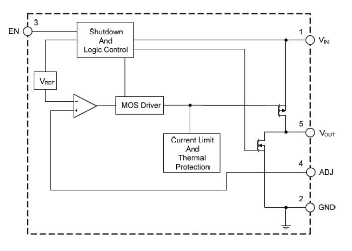 Block Diagram - Diodes Incorporated AP7330 LDO Regulators